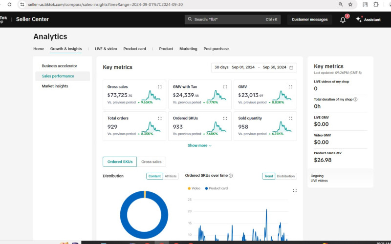 $73K in Gross Sales – Advanced TikTok Shop Analytics (September 2024)